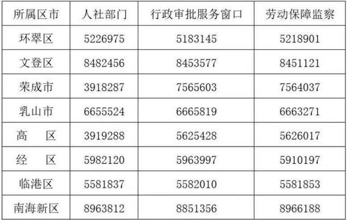 求職需認(rèn)準(zhǔn) 許可證 我市447家經(jīng)營性人力資源服務(wù)機(jī)構(gòu)名單發(fā)布 人力資源服務(wù)