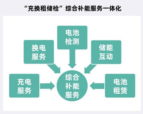 循環型能源體系強勢出圈，主機廠借信息系統集成服務王者歸來